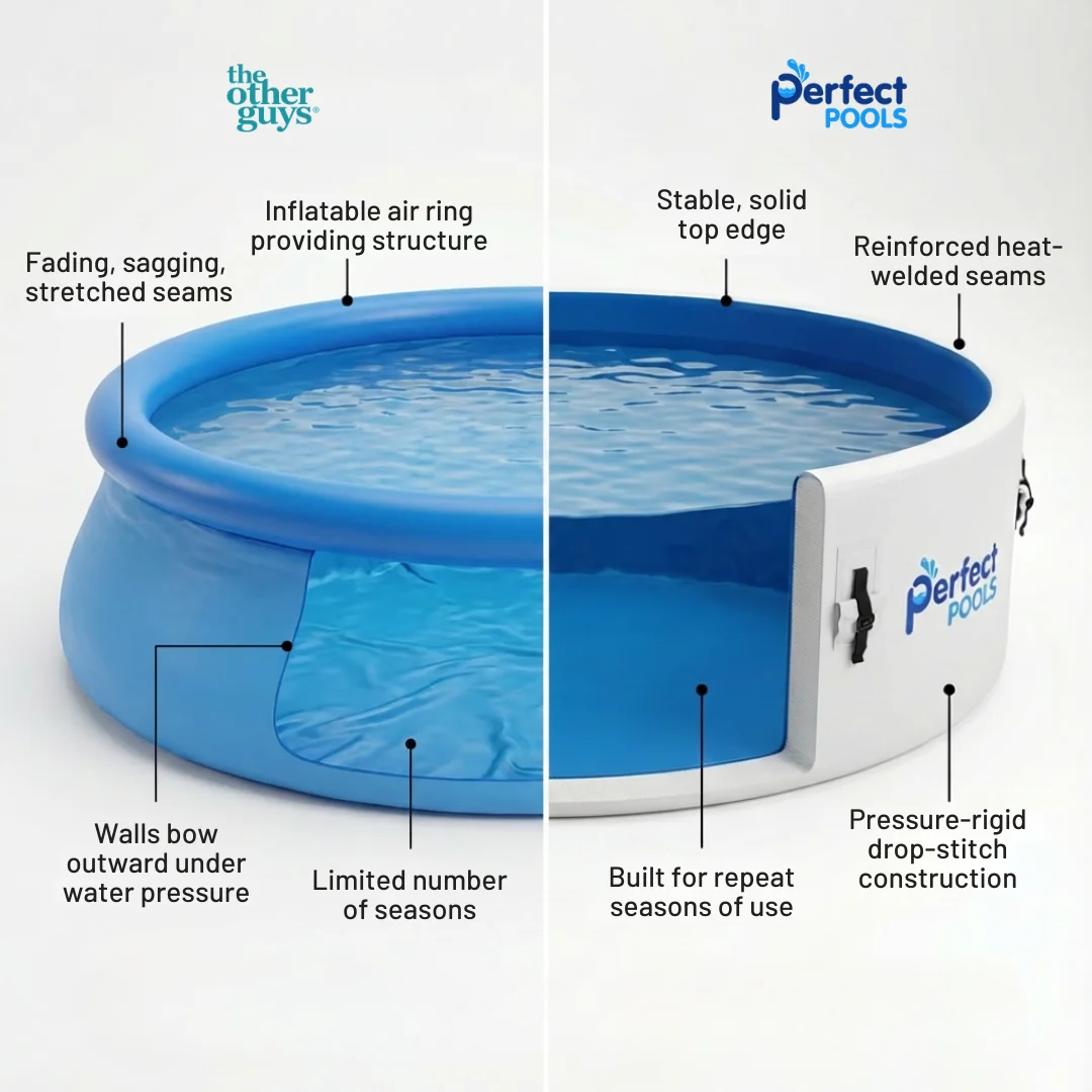 Perfect Pools vs. inflatable ring pool comparison