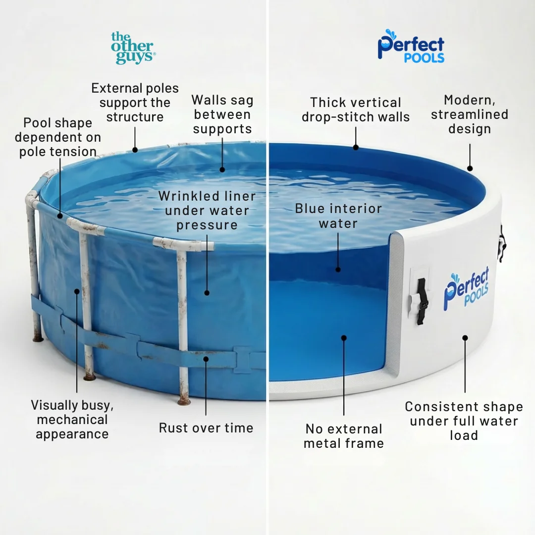 Perfect Pools vs. metal frame above-ground pool comparison